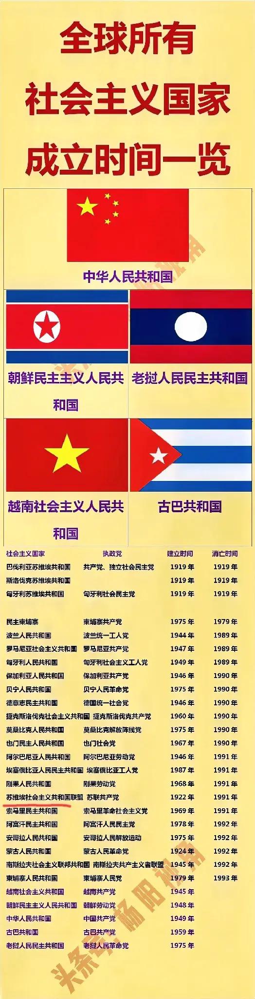 老挝这个社会主义国家，和其他4个有什么不同？巅峰时期，社会主义国家有很多，但