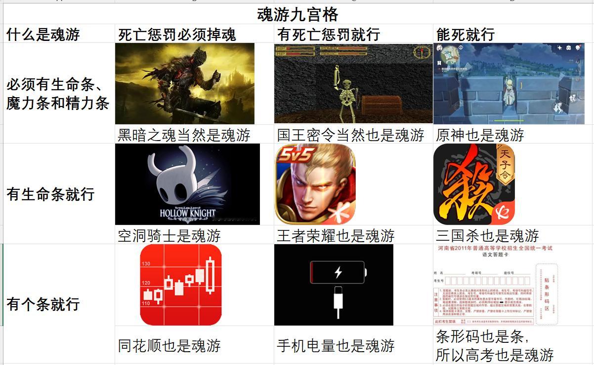 唉又是类魂​​​