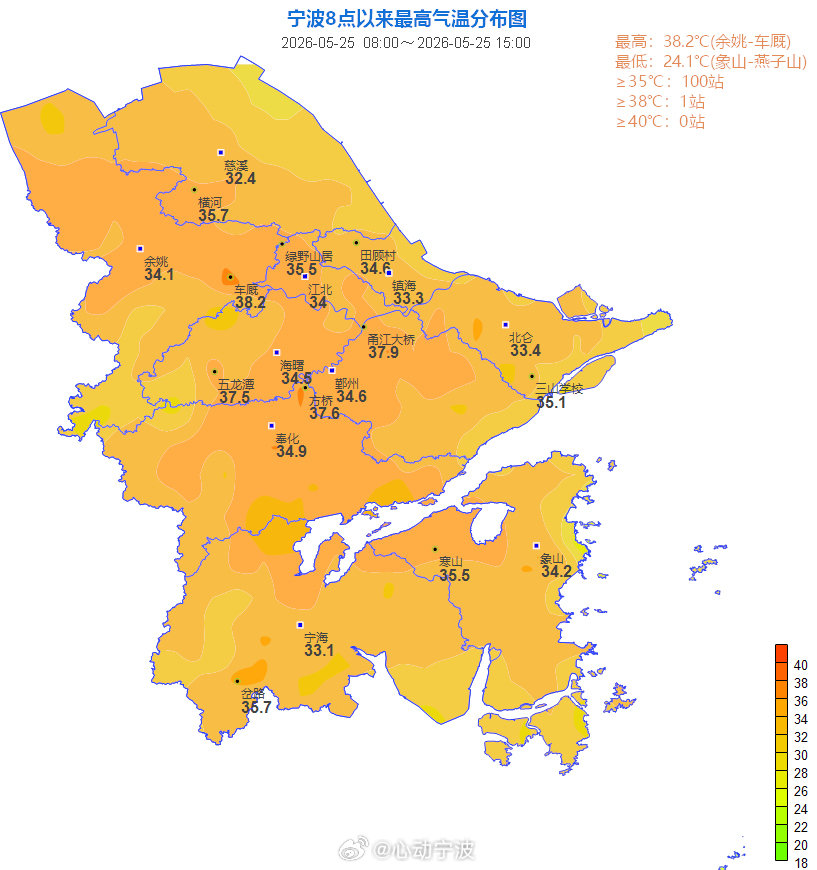 宁波今夏首波高温来袭天气起伏多变5月25日，宁波市区最高气温达35℃，奉化站3