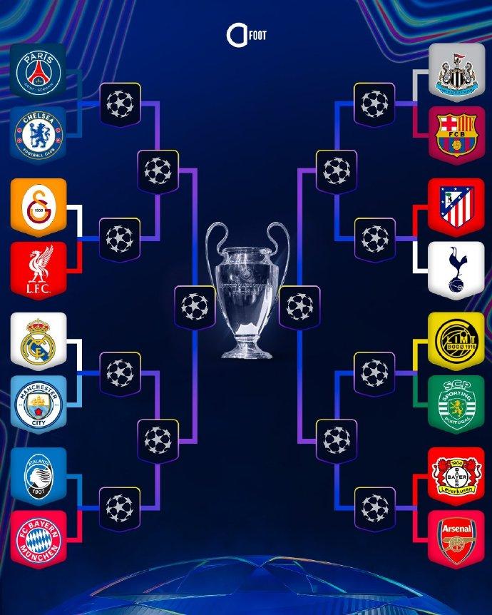 我就说英超不会包揽欧冠4强吧？然后8强进6个，那就真的好看了！不过纽卡和热刺估