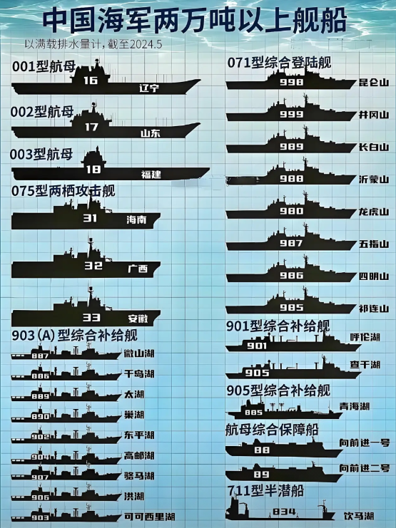 在8个月后（10月）我们的军事实力，将会在现有的基础上再次爆发。海军服役吨位预