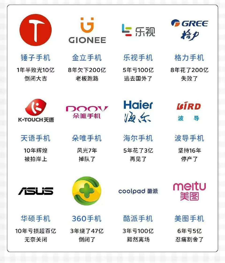 曾经热度很高但消失的手机，你用过哪个品牌？