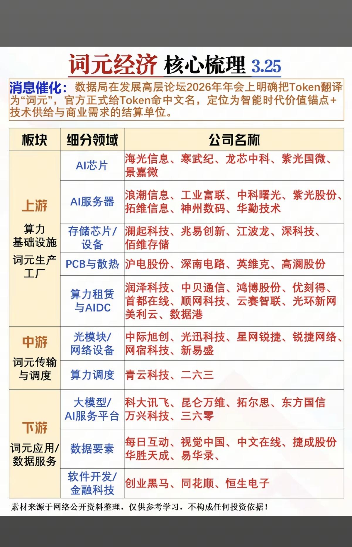 词元经济核心梳理！1.算力基建+词元生产工厂2.词元传输与调度3.词元应