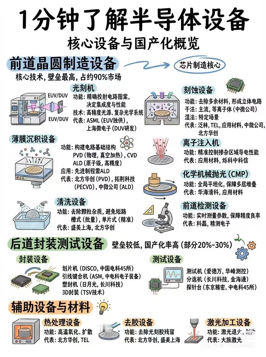 周末不开盘的日子是不是很无聊！来恶补下金融知识吧！祝大家都能拿到好结果