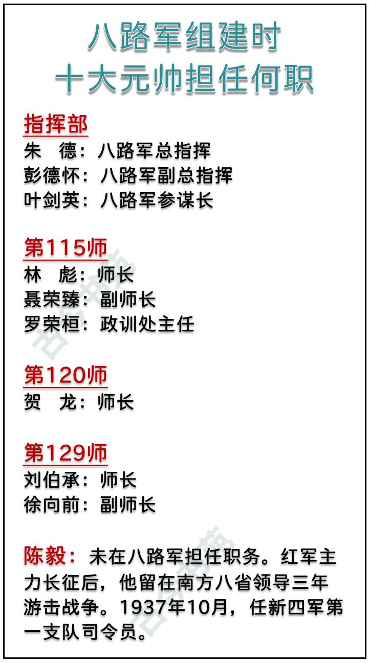 八路军组建时，十大元帅担任何职？国共二次合作，1937年8月25日，八路军成