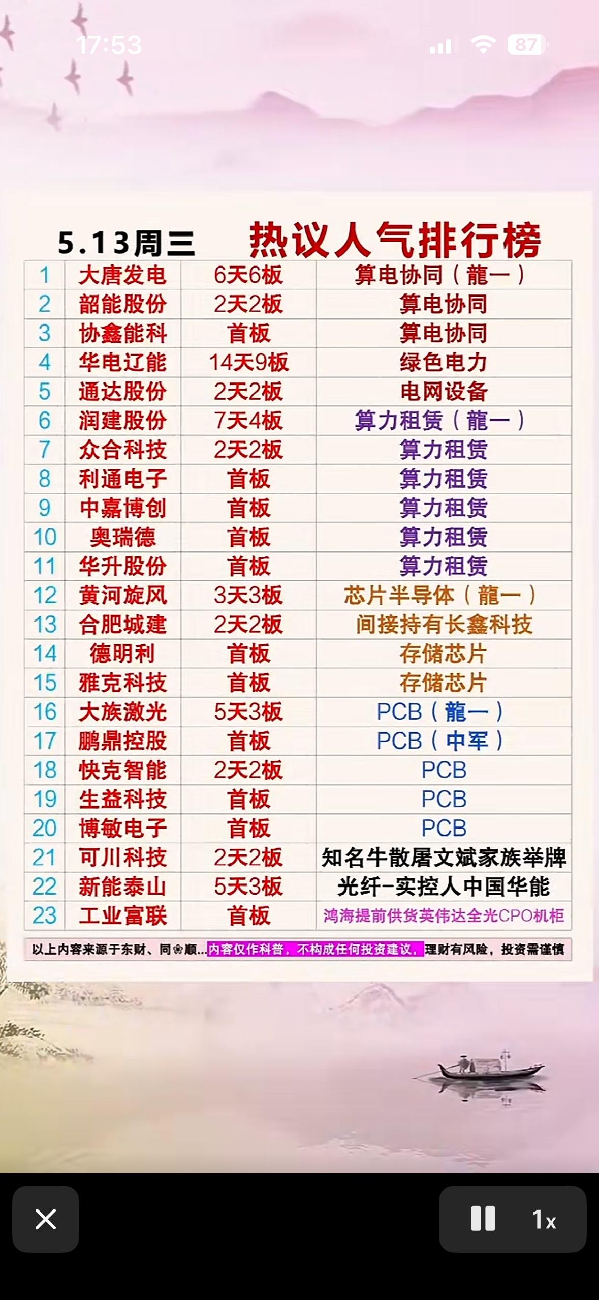 揭秘热门股票，带你领略投资风云！📈💰5月13日的股市那叫一个风云变幻！当