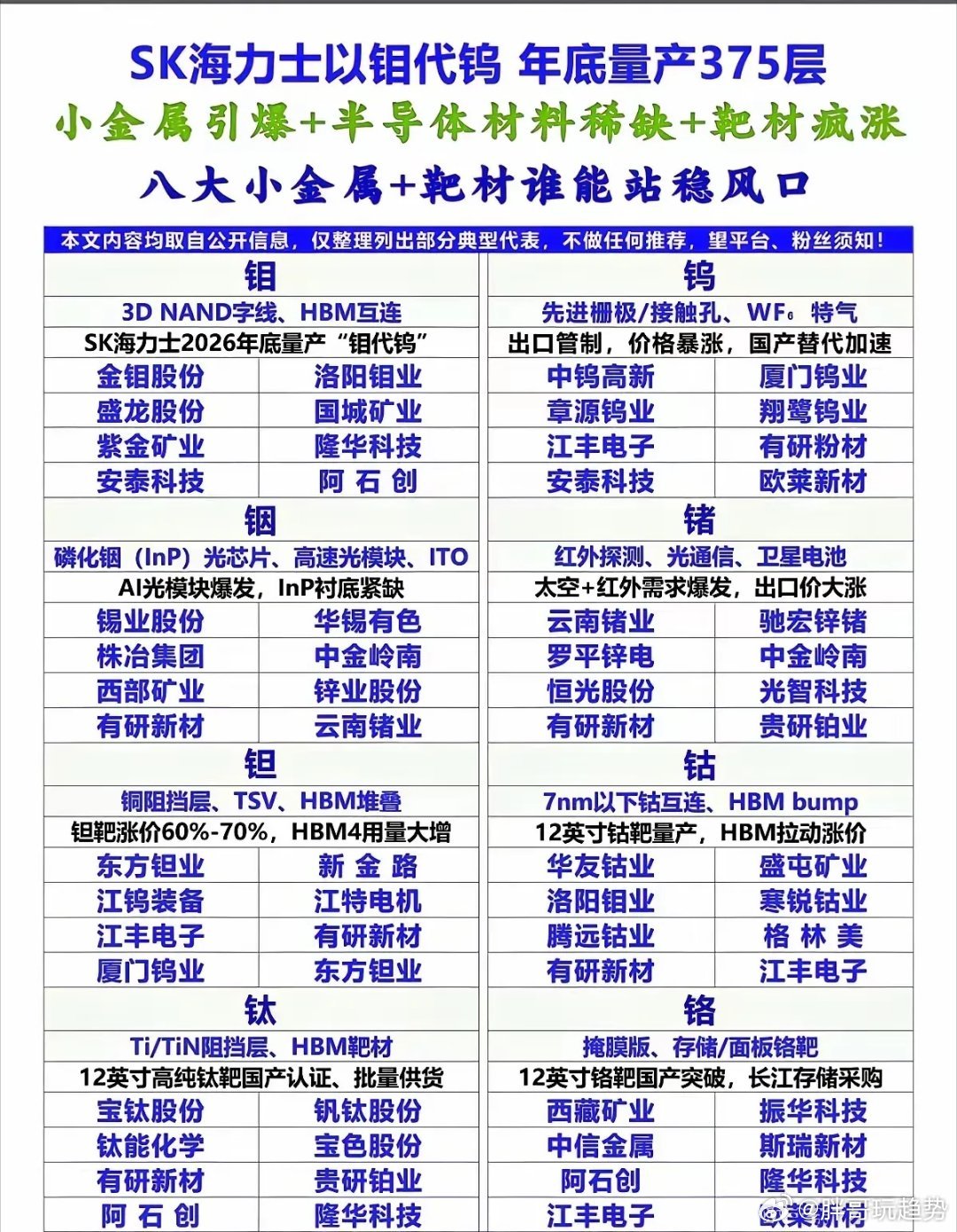 钼、钨、铟、锗、钽、钴、钛、铬八大核心小金属大集合！各自在半导体、算力、存储等方