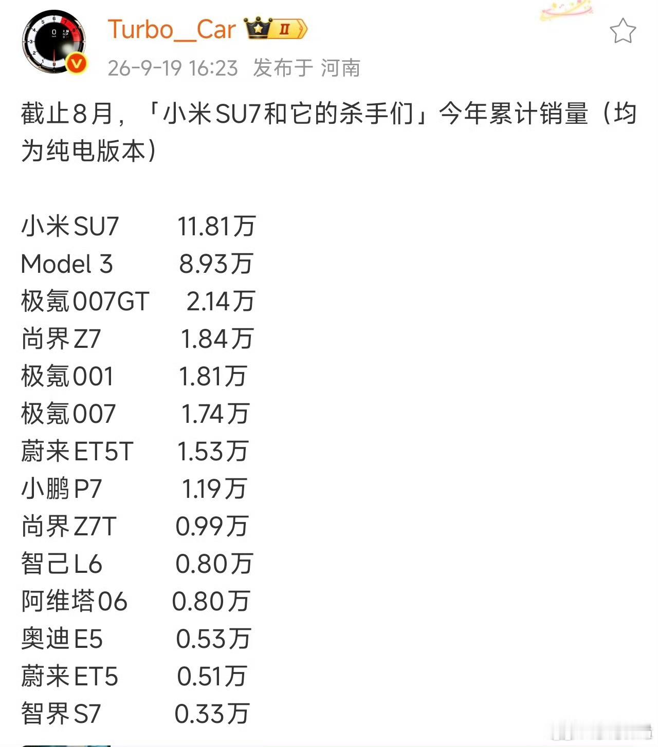 那些小米SU7杀手、特斯拉Model3杀手真的就是些笑话。​​​