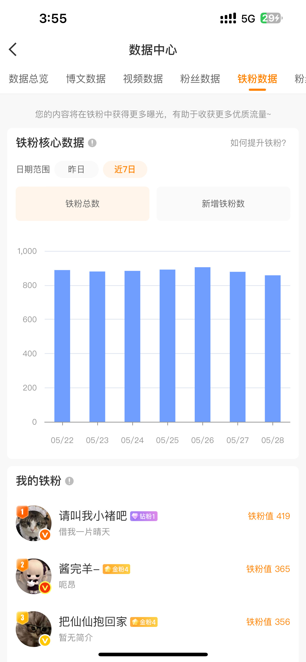 我不知道这个大眼要干嘛