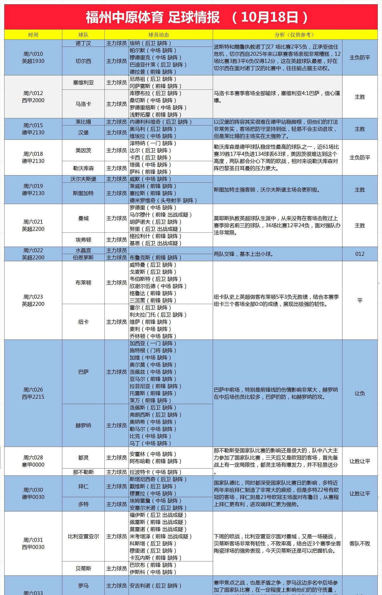 10月18日足球情报
