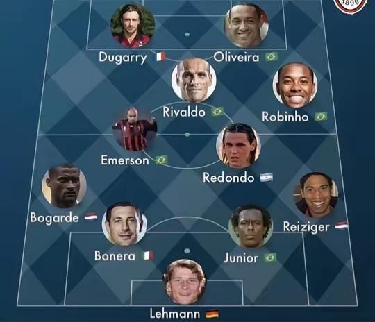 盘点AC米兰历史最大牌水货阵容4222：门将：莱曼后卫：博加德、博内拉、儒尼