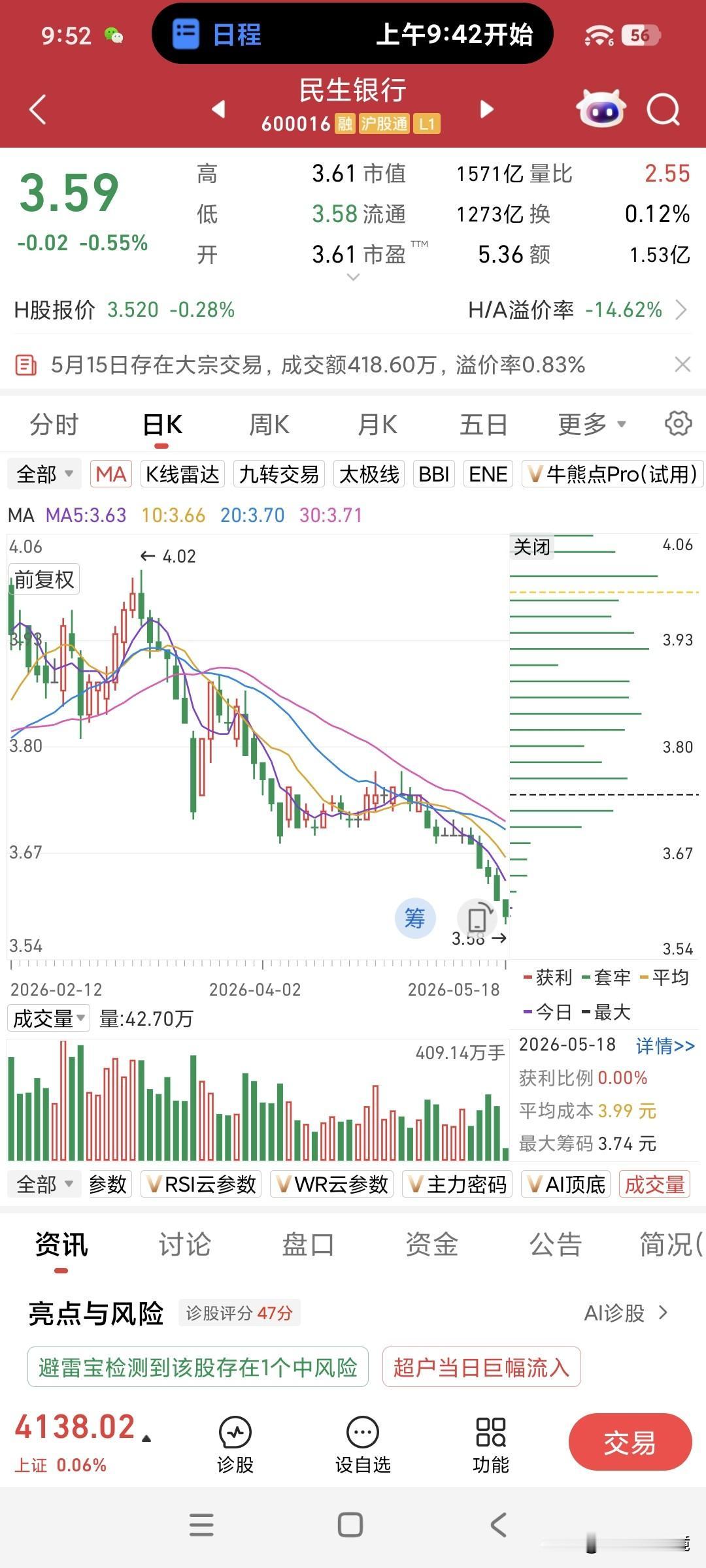 面对这种天天都创新低的股票，我彻底慌了神，乱了手脚。五一节后，我以3.7元的价