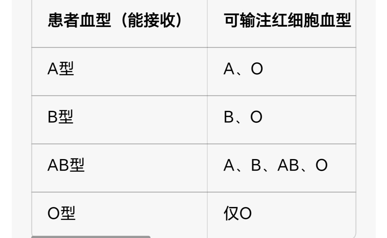 《今日讲“人体生理与健康”107课》人体八大系统生理知识。（三）.循环系