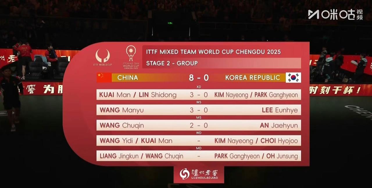 好[笑着哭]！🇨🇳中国队8-0零封韩国队🇰🇷[赞]！今天上午十点开始的