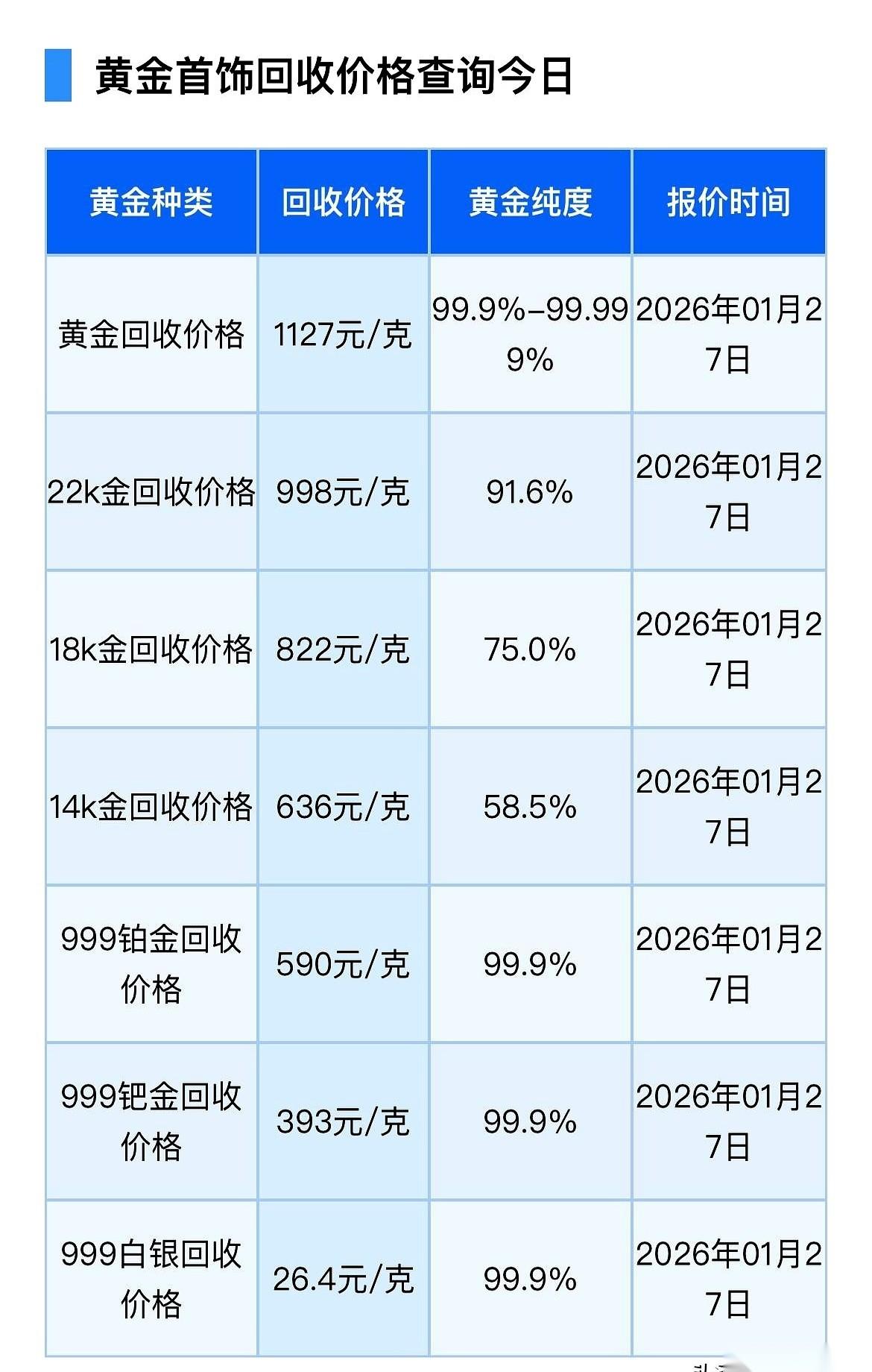 最近的金价，让多少人翻出了压箱底的老首饰，准备去“领钱”。但你别以为走进金店是