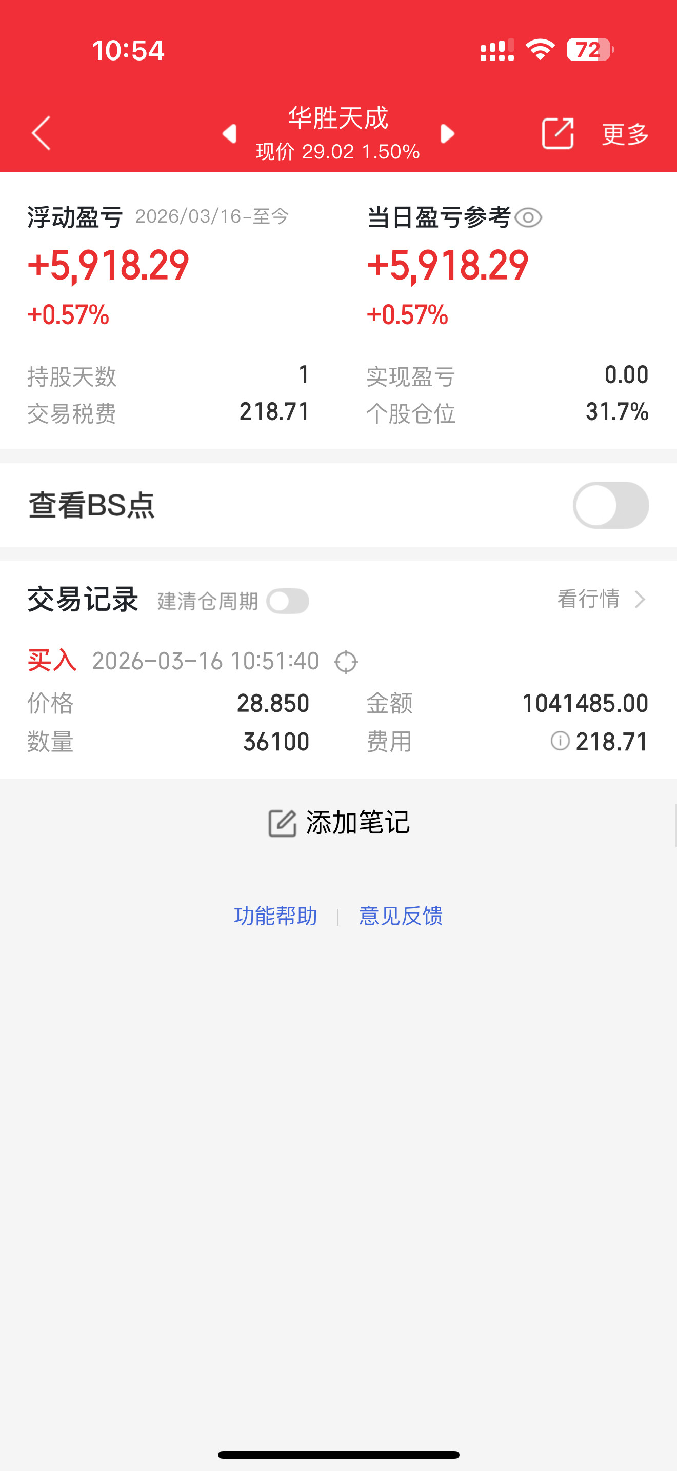 兄弟姐妹们，点赞评论破了，我也迫不及待的追进标的了，记住别追高，成本最好别高过我