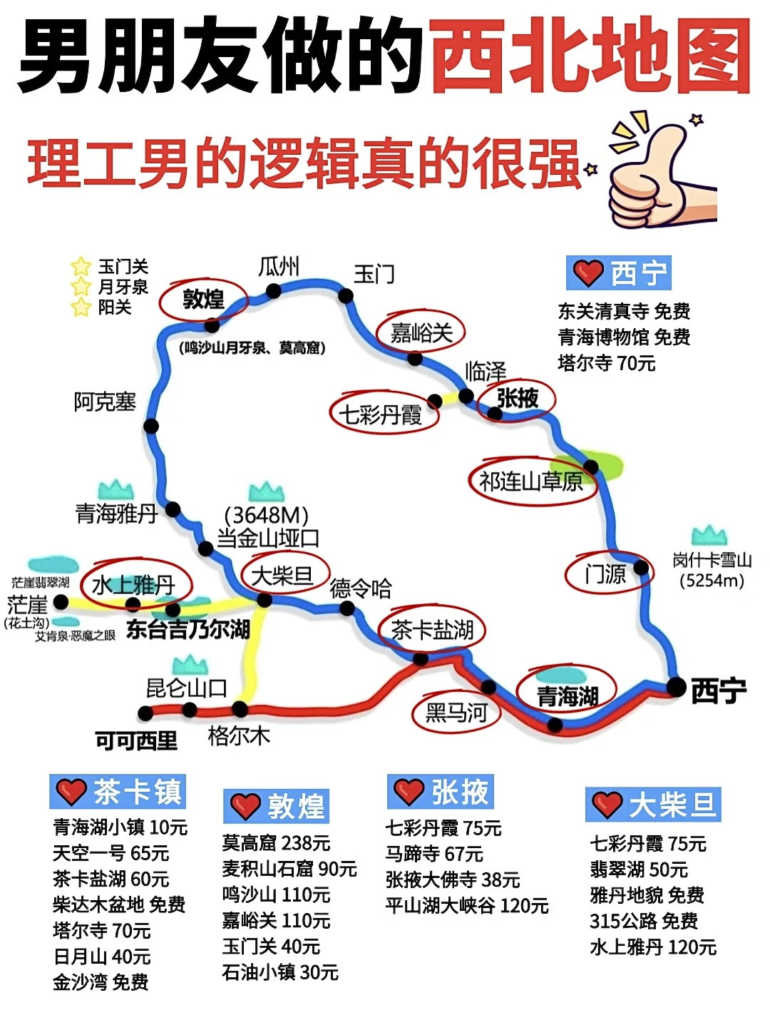 2025青甘大环线最全攻略🗺️｜一次性讲清楚‼️