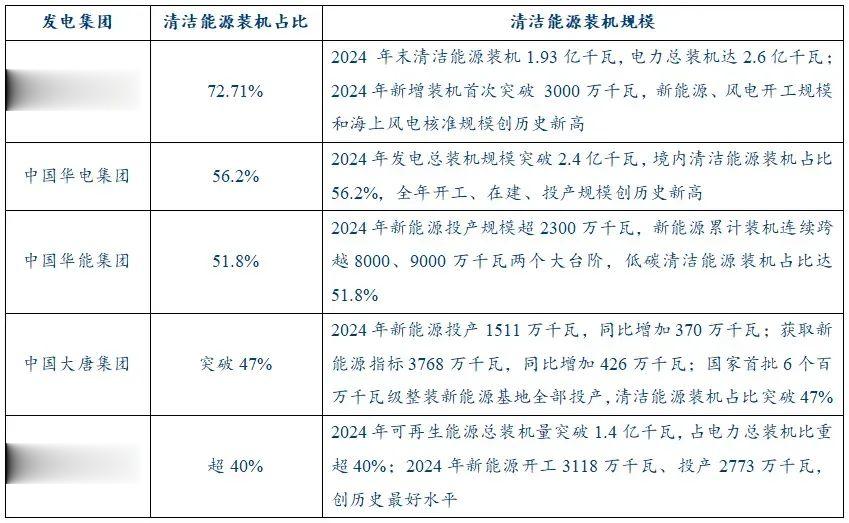 国电投: 大火电建设重启!