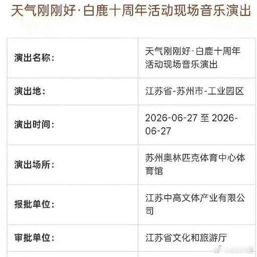 关于“白鹿演唱会过审”这一话题，近期在社交媒体上引发了广泛讨论。该事件主要包含两
