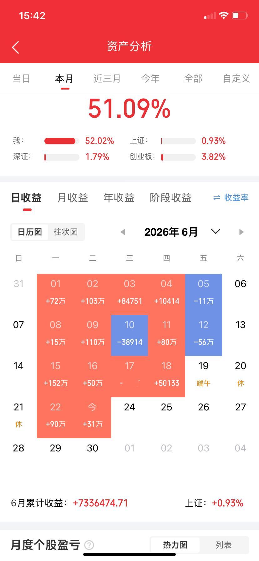 江苏南京一位股民90万全仓杀进长飞光纤，砸到37块多，账面亏一度超过22万。他