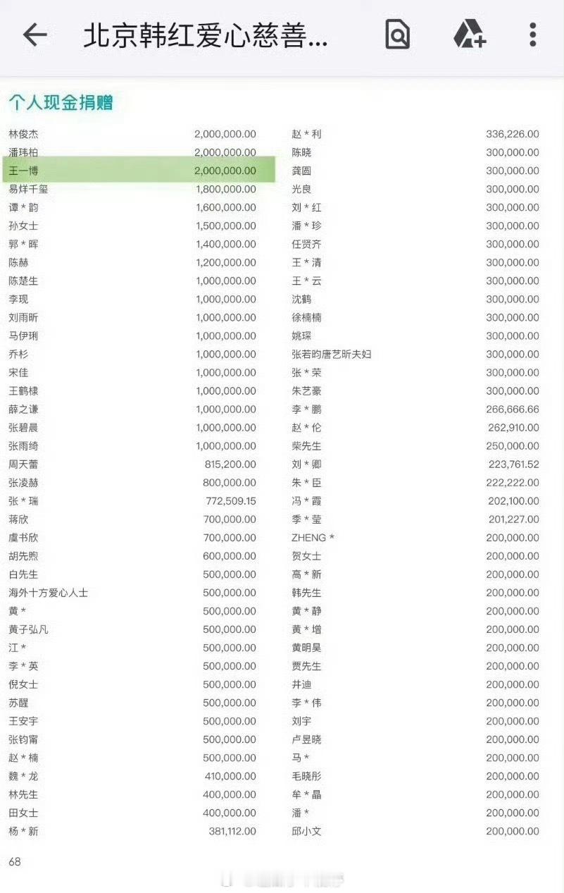 明星个人捐款名单好多明星都悄悄的捐款没有营销，大家都很棒