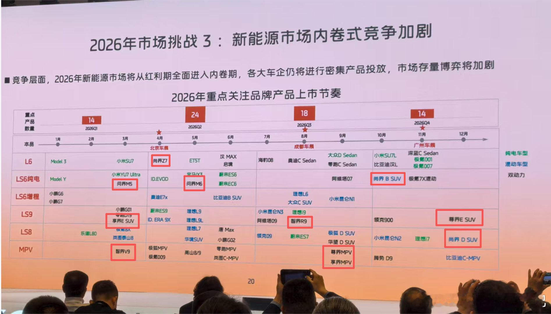晚上看到这个PPT，2026年新能源市场将从红利期全面进入内卷期，各大车企密集