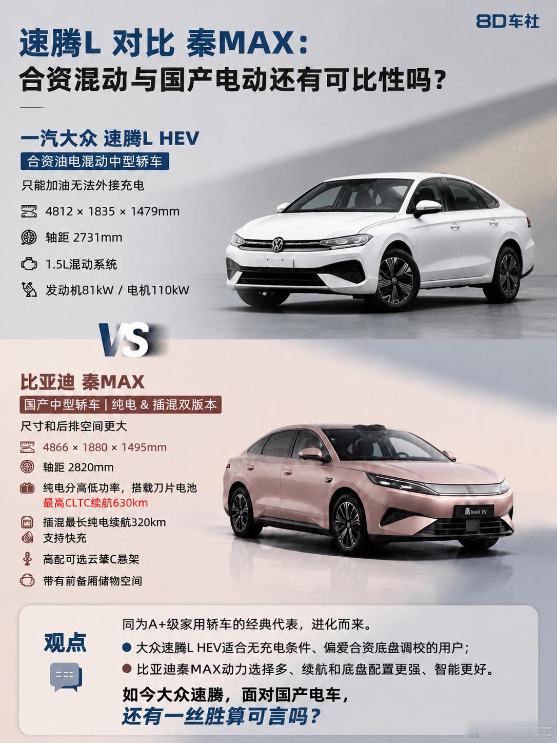速腾L对比秦MAX：合资混动与国产电动还有可比性吗？一汽大众速腾LHEV，合
