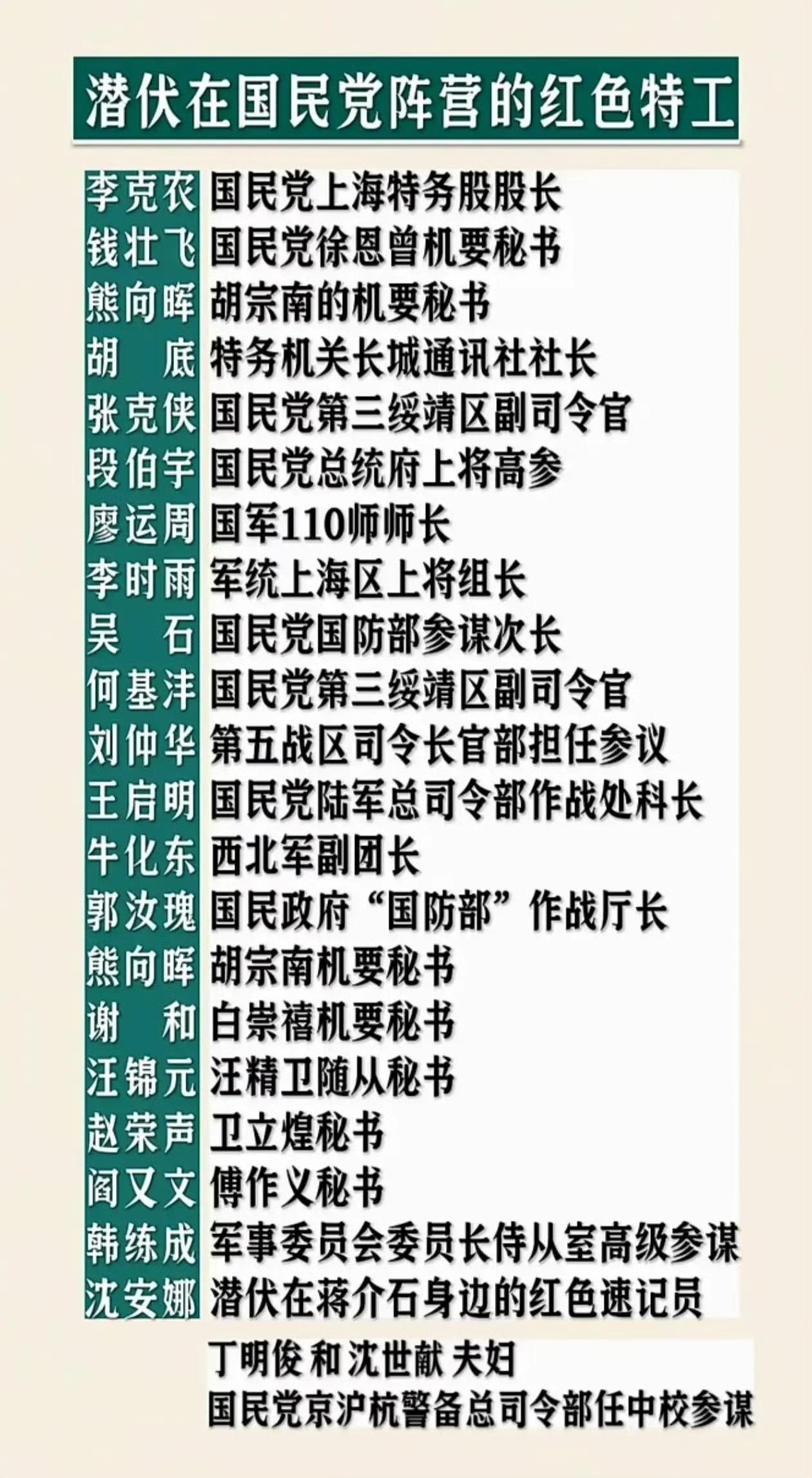 这些红色特工，不仅有勇有谋，而且特别具有大无畏的革命精神。致敬！