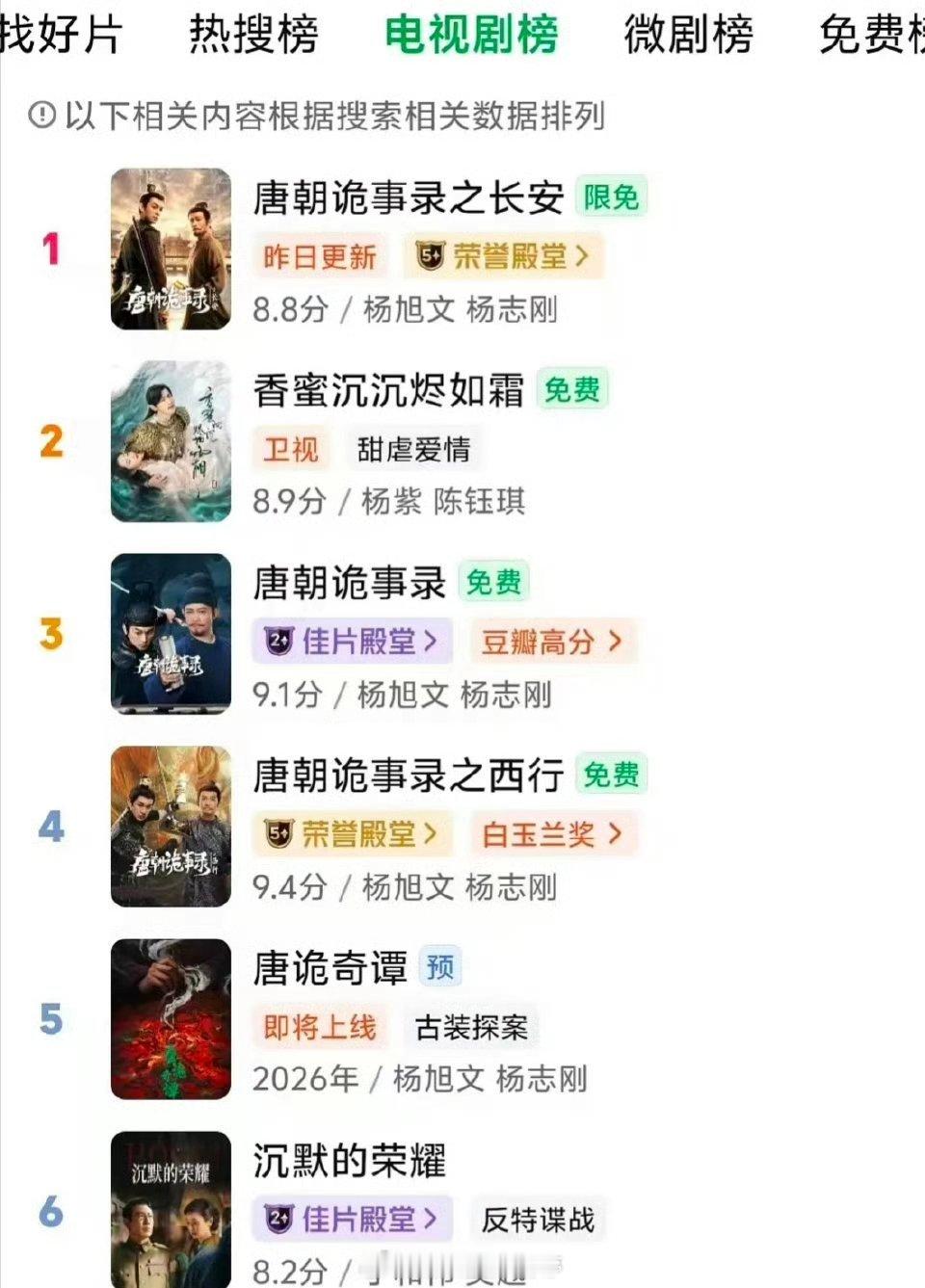 杨紫《香蜜沉沉烬如霜》🥝电视剧榜二，热搜榜三！长尾强👍🏻