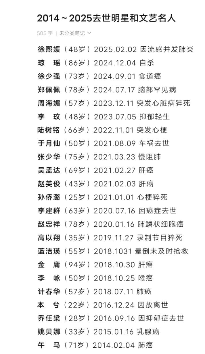 生命如烛，风中易逝看到“今年已有13位演艺界名人逝世”的消息，心里满是怅然