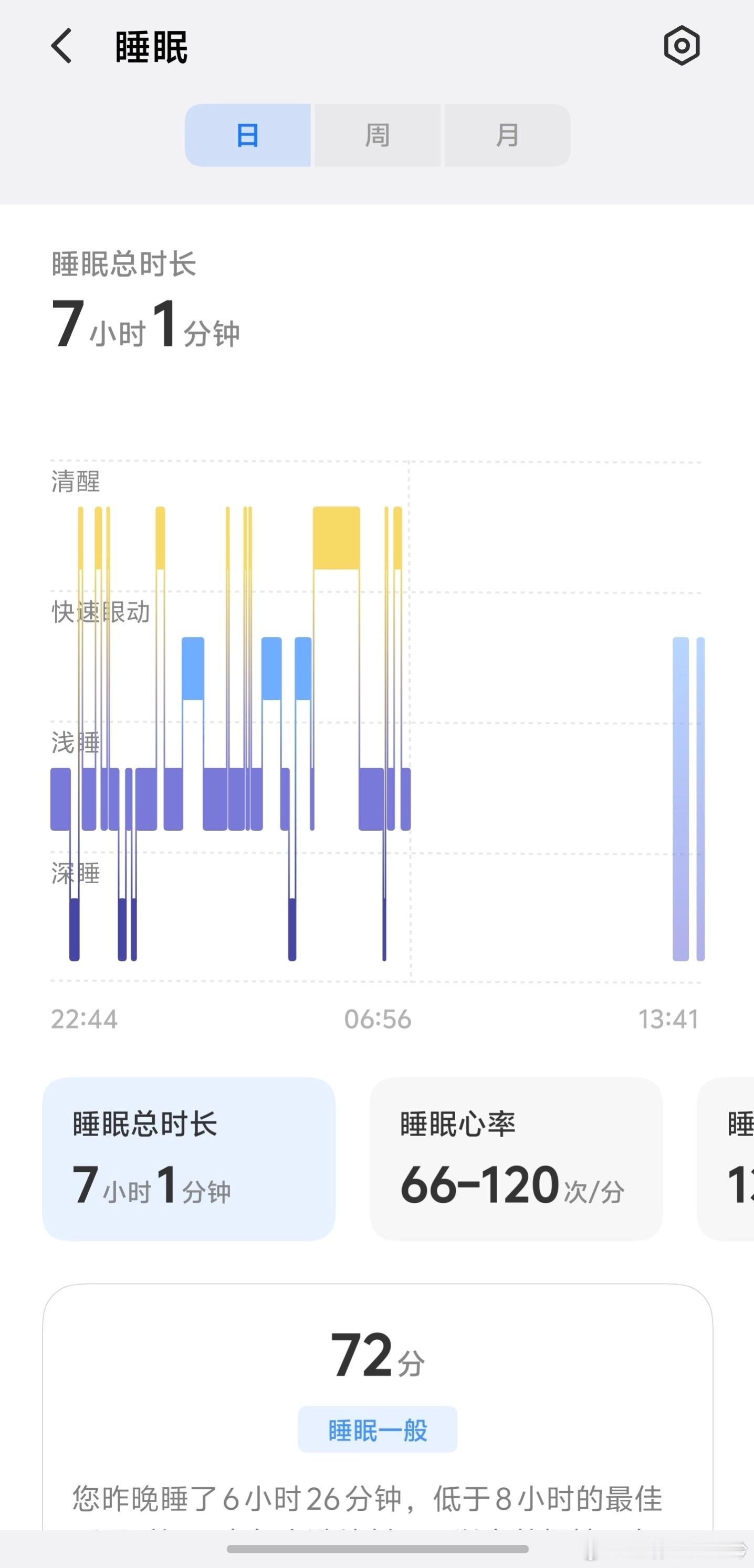 睡不建议少于6个小时不知道是不是年纪大了，每天不管几点睡，第二天早上七点都自动