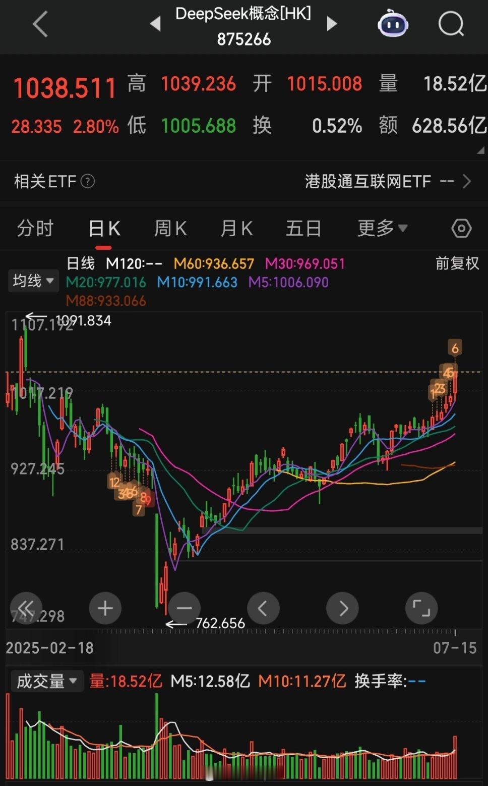 A股【Ai板块】到底利好谁？？！英伟达H20算力卡，国内终于解封开卖！利好Dee