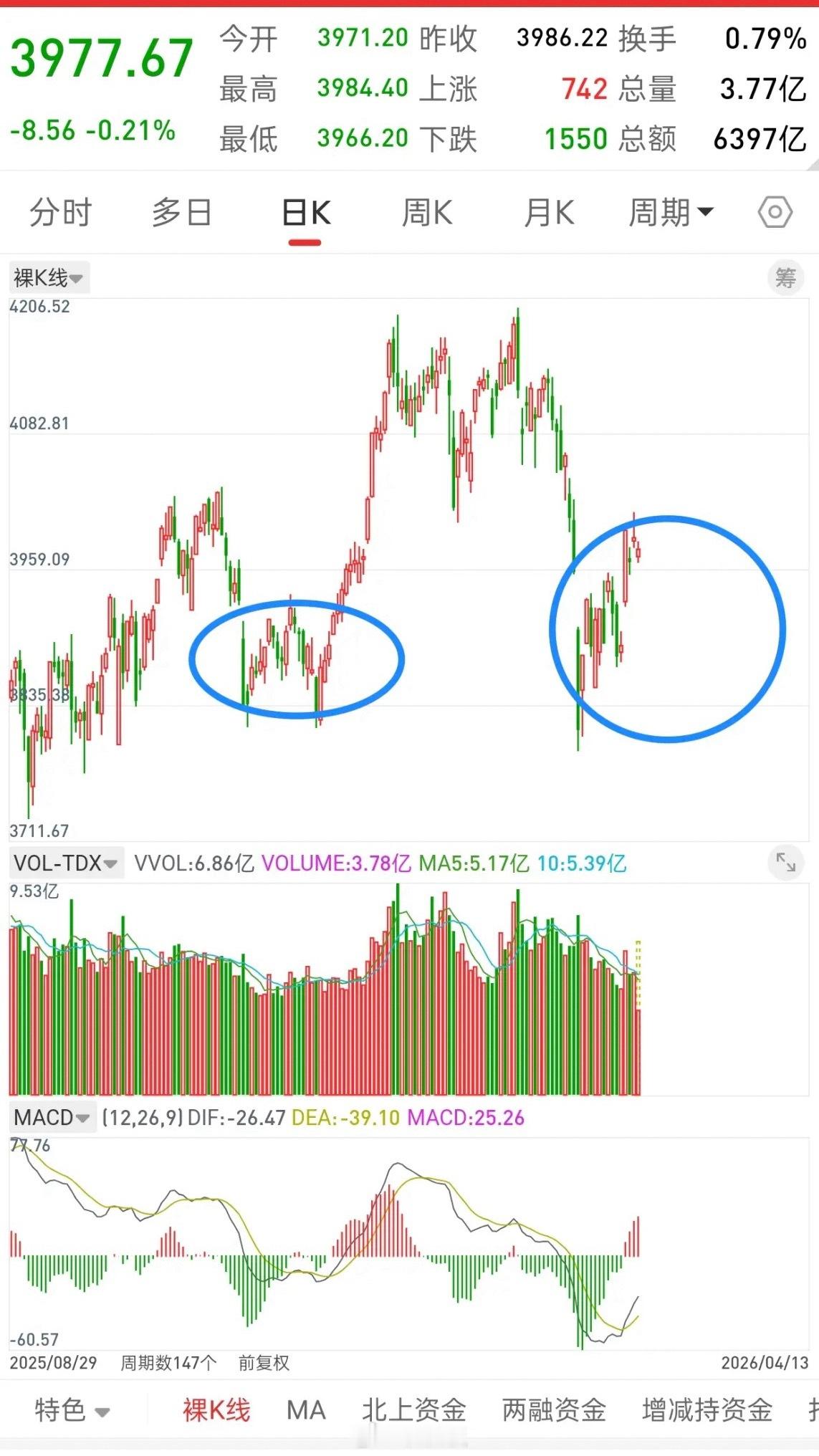 A股，4月中下旬或许会有一波大行情！大家可以打开交易软件，看看去年12.8-12