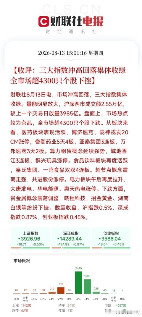 下午4点多，A股、日韩股市和港股先后收盘，一条港股收盘数据，让市场从A股的轮动里