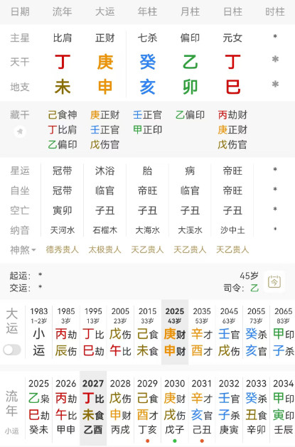 田馥甄，癸亥乙卯丁巳。丁火女生于卯月，偏印当令，月上乙木透出，偏印格，年柱癸