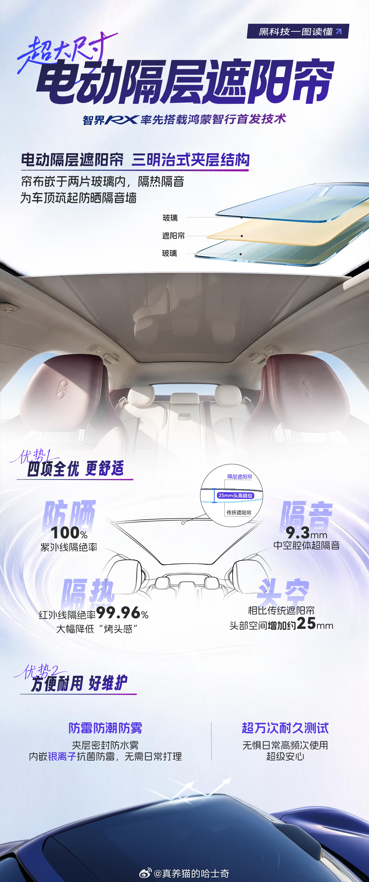 智界RX首发面积最大隔层遮阳帘智界RX这个遮阳帘是不是目前最佳解决方案？