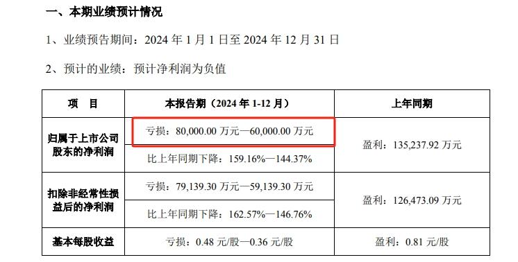 连花清瘟母公司以岭药业业绩暴雷了？三个月亏了10多亿元！说起连花清瘟，相信大