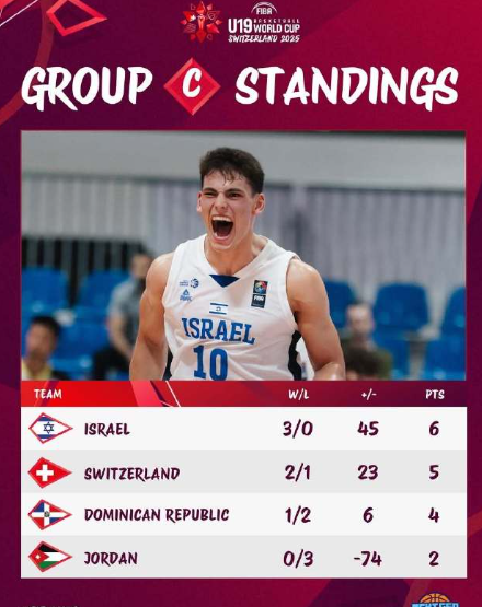 U19男篮世界杯16强对阵出炉，中国队迎战新西兰队。小组赛，中国队、约旦队、