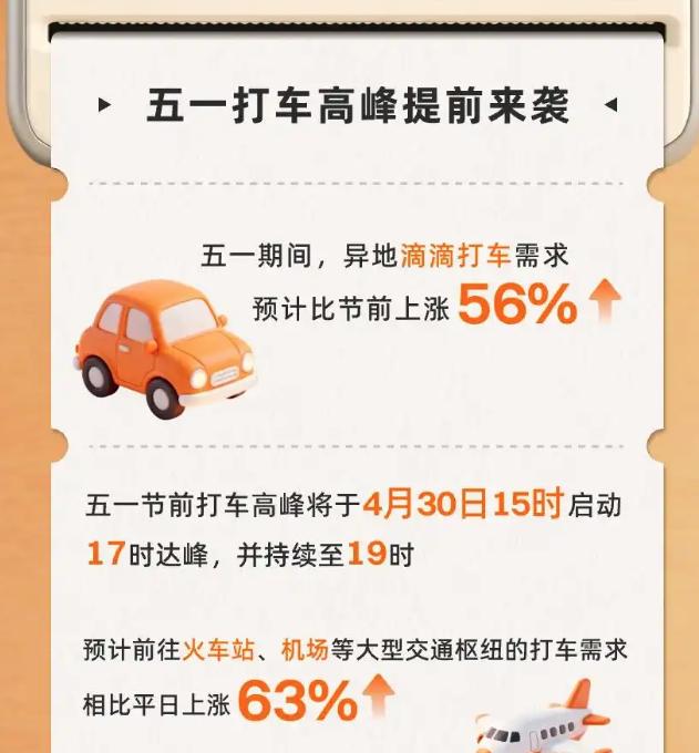 滴滴发布五一出行预测 五一假期将至，滴滴打车发布的五一出行预测报告指出：五一