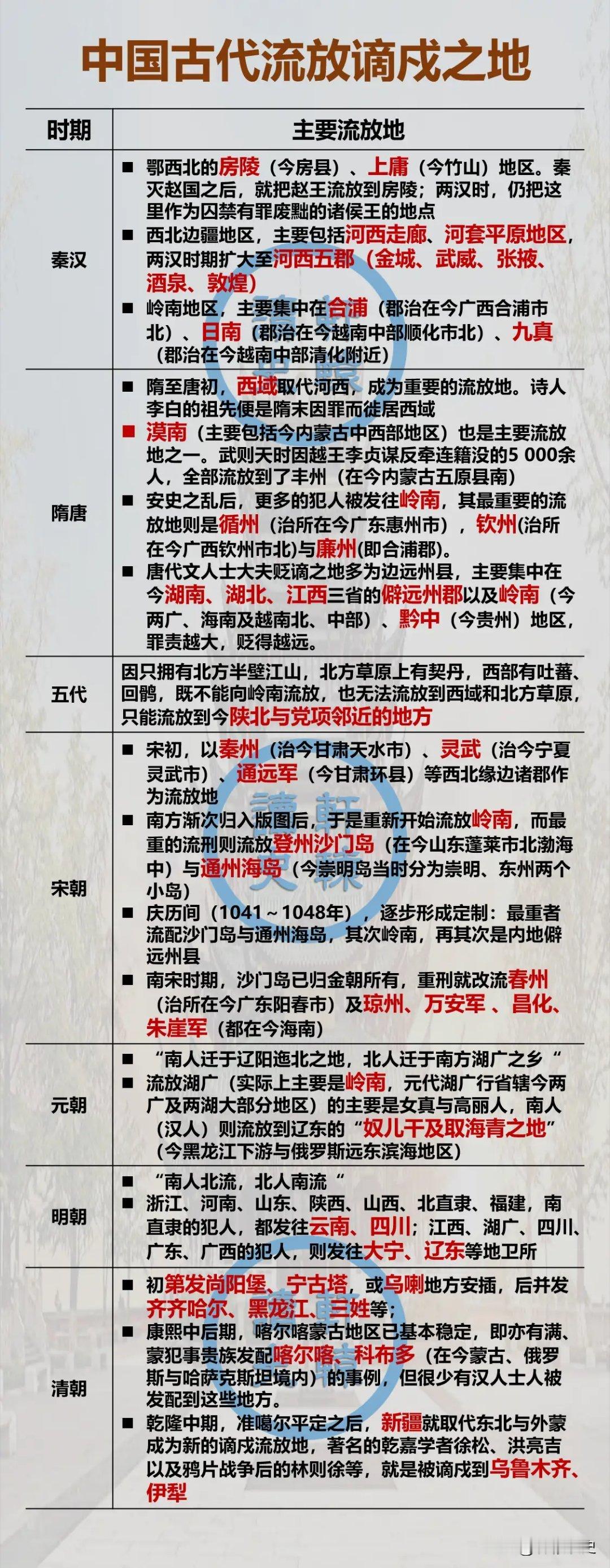 流放之地