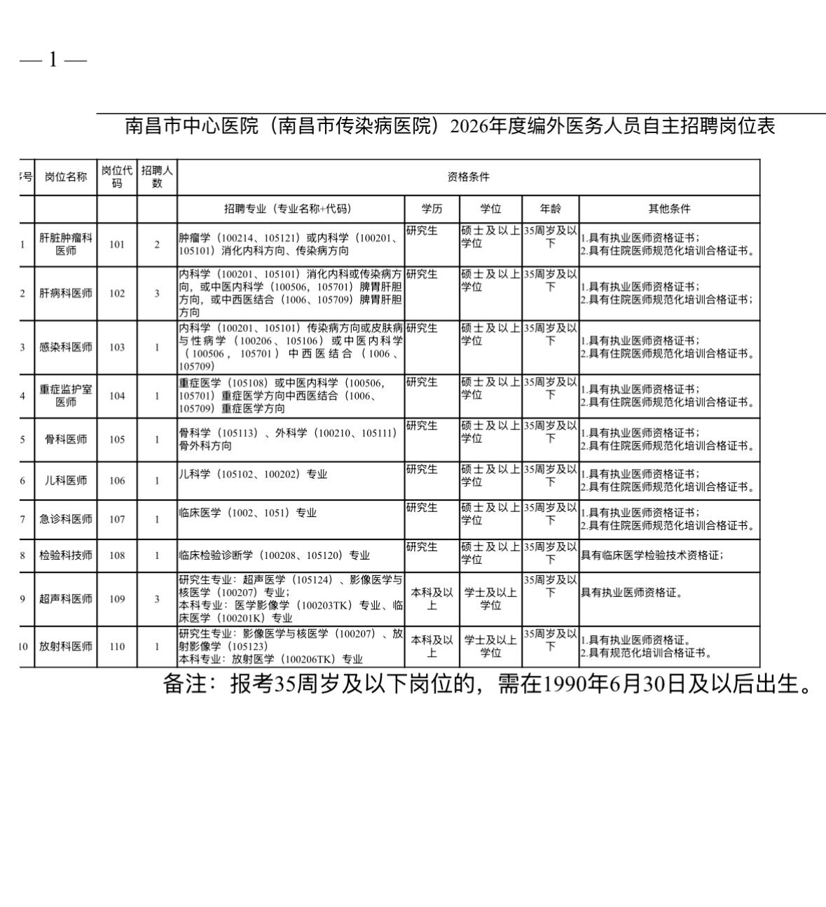 【江西南昌】南昌市中心医院（南昌市传染病医院）2026年度编外医务人员自主招聘面