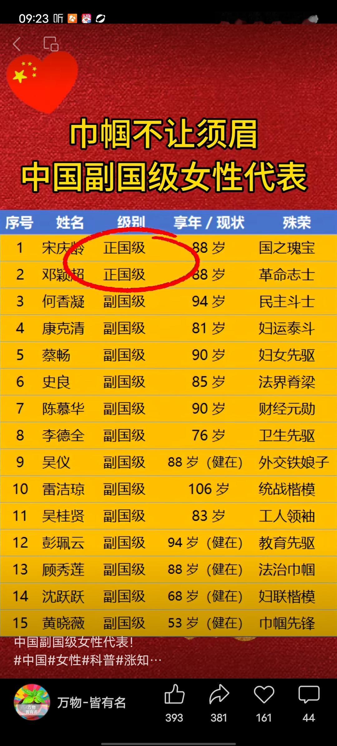建国后副国级以上的中国女性
