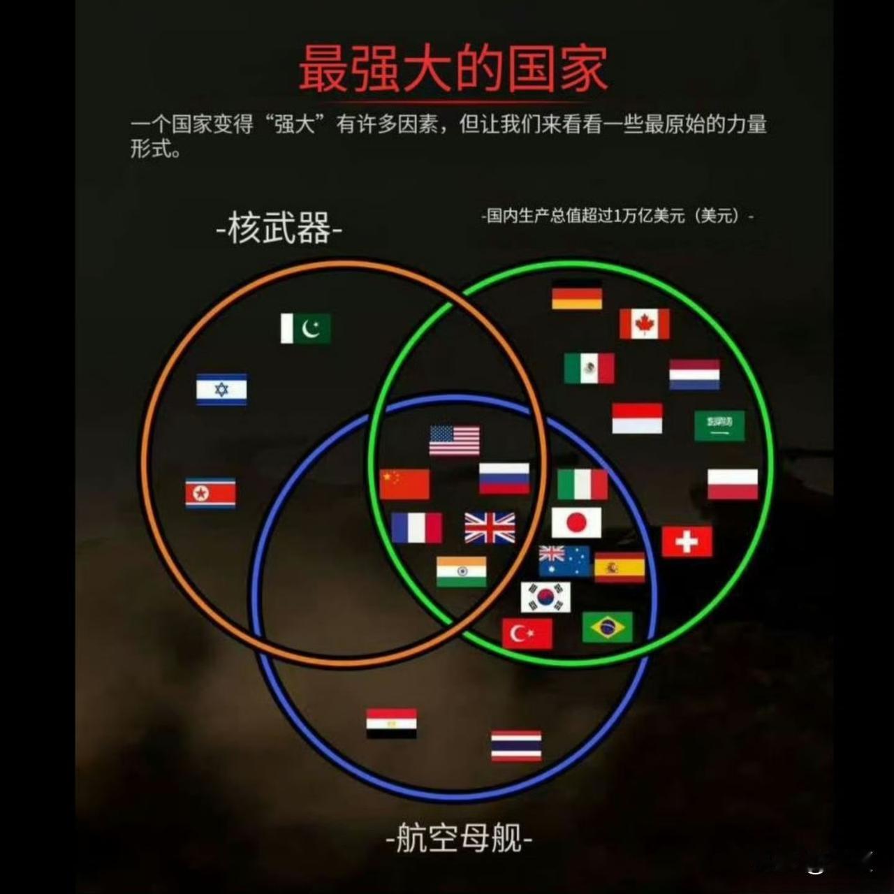 没提挨揍的事，印度人认为其理所应当成为联合国安理会常任理事国的三大理由:​​​