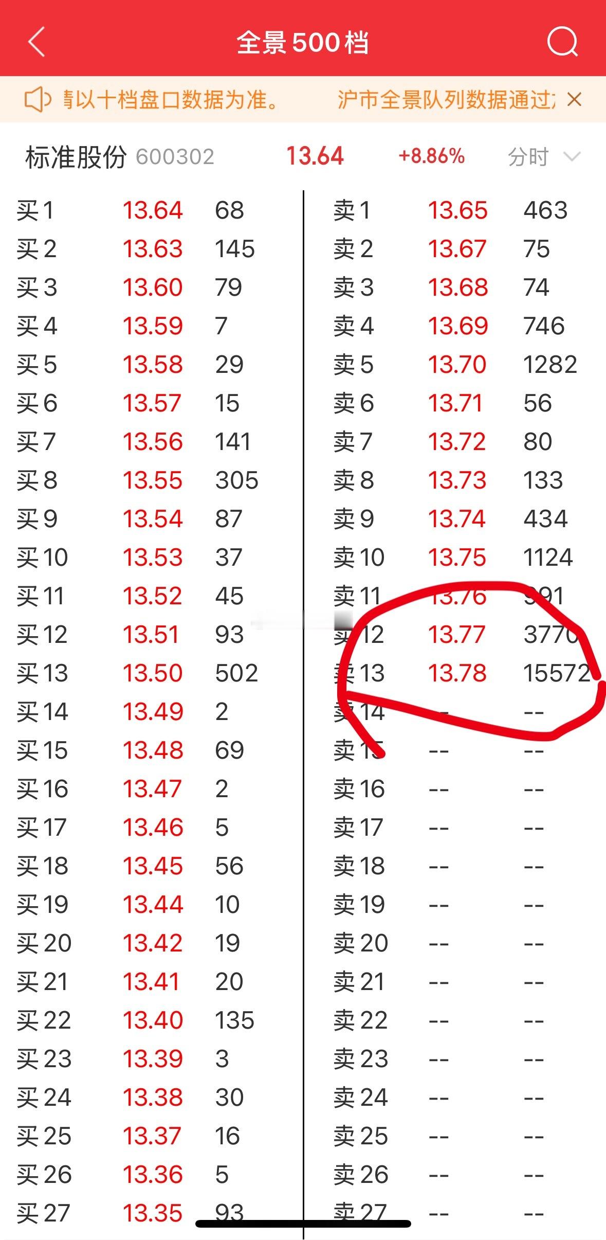 这是谁的卖单？是我的铁铁我一定给他拉黑喽！呼叫万手哥！