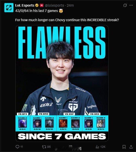 LOL官推：Chovy在LCK过去7场比赛累计取得43/0/64的战绩😱LOL