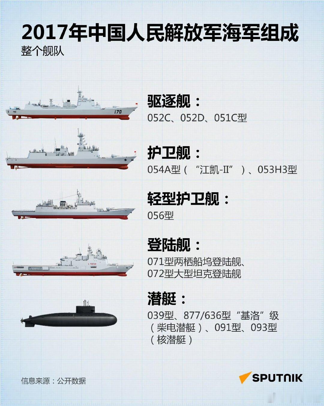 中国海军活成了俄罗斯最想成为的样子