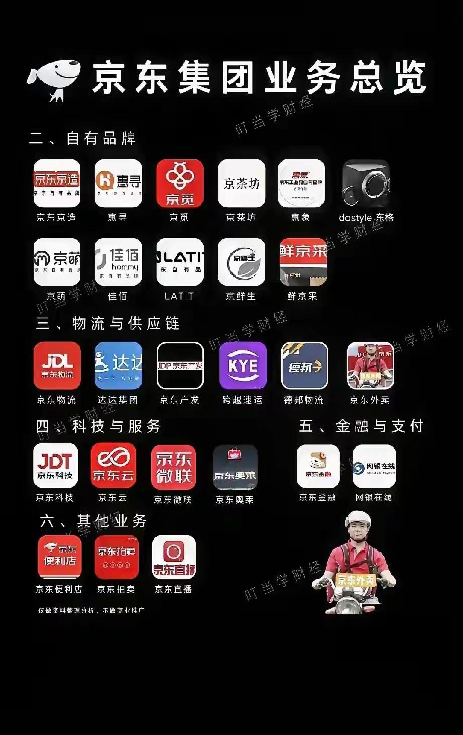 京东也是很强大看看京东帝国的业务面覆盖的方方面面前几天刘强东还说了今年年初新