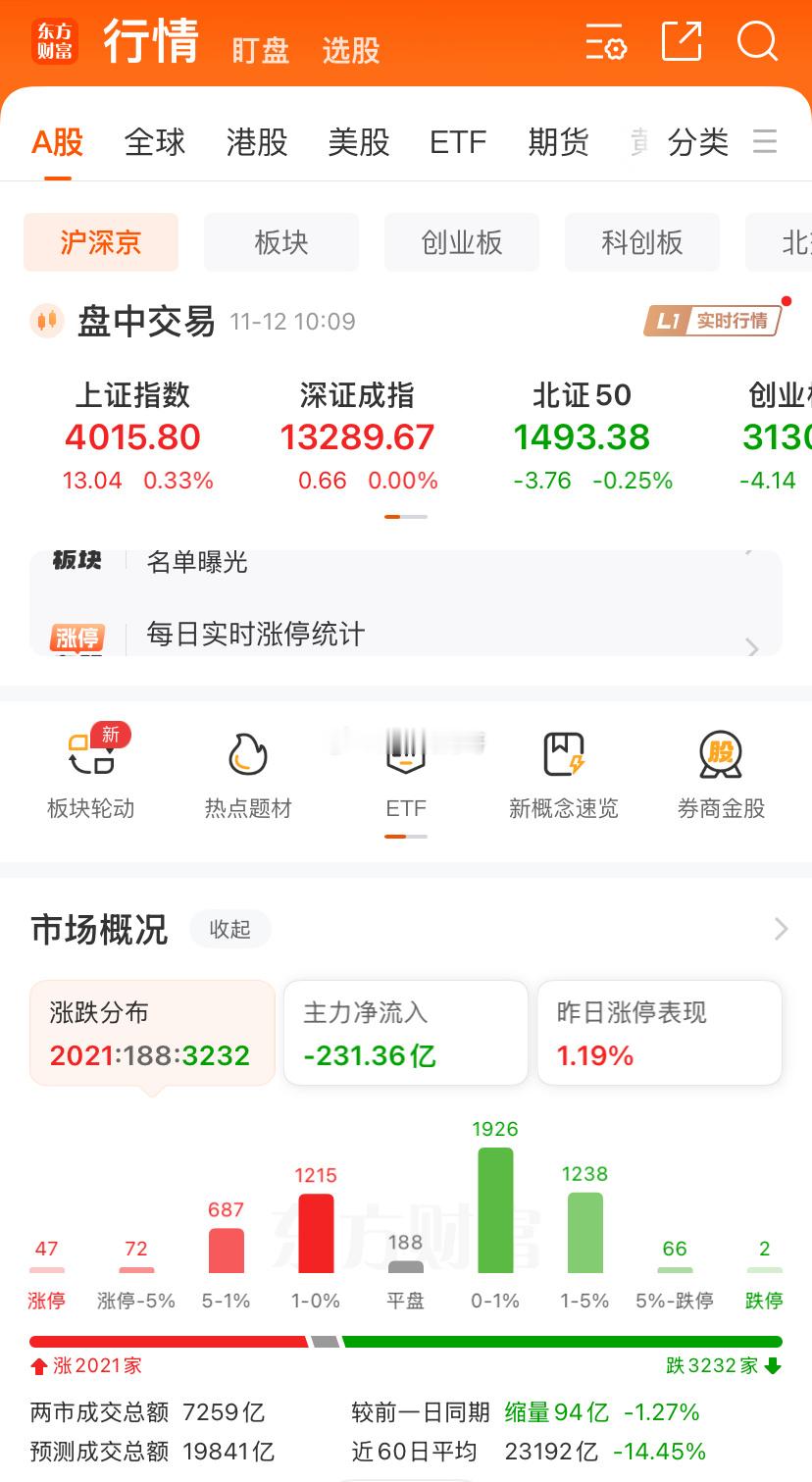 目前来看问题不大，但情绪不稳定的时候，它就会比较下饭……该稳妥稳妥，该激进的时候