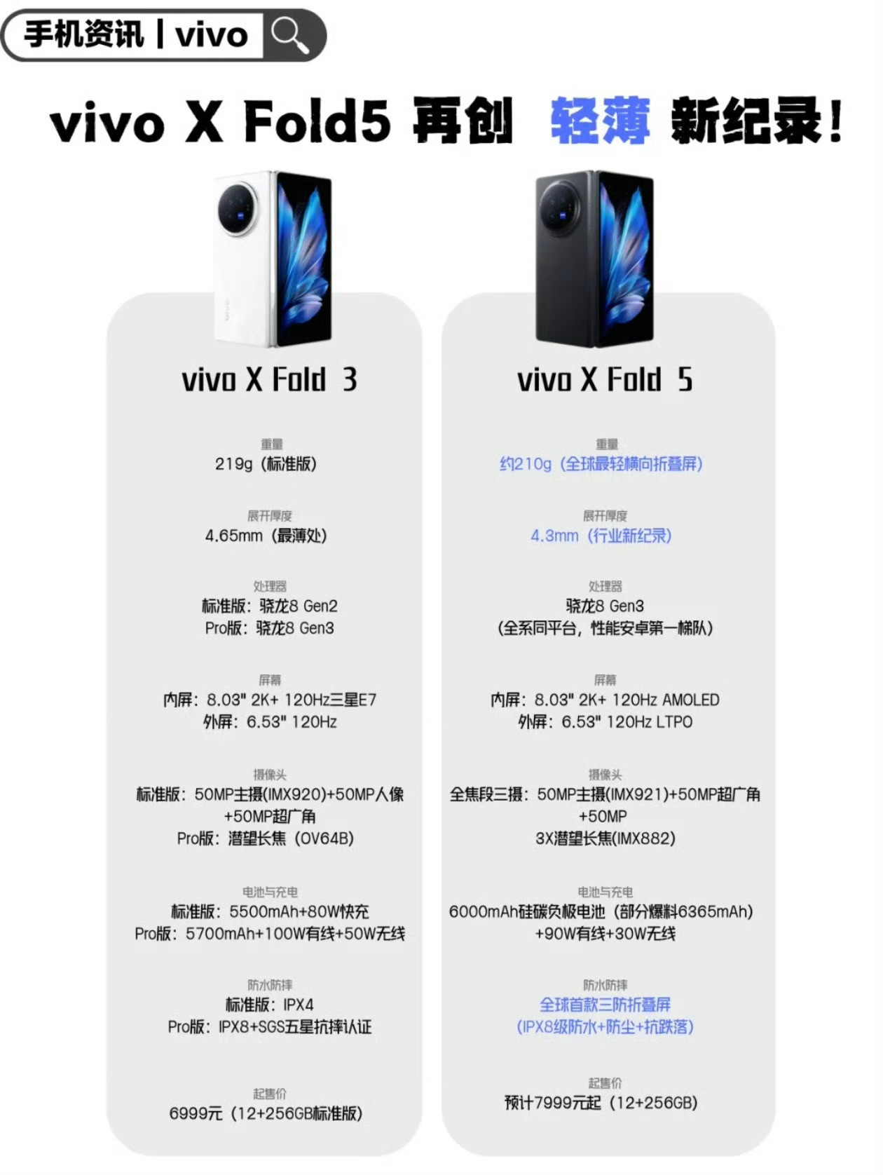 vivoXFold3和vivoXFold5的配置对比vivo手机​​​