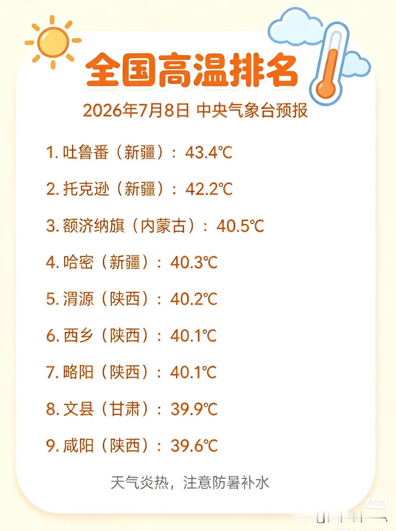 🔥热！热！热！2026年7月8日的全国高温排名出炉啦，看看哪些地方成了“大火炉